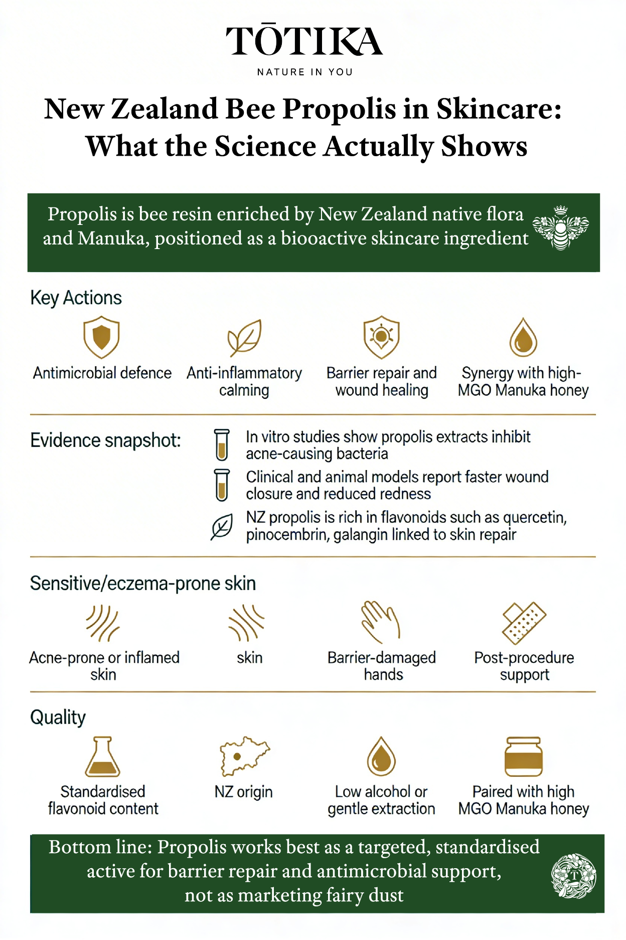 Tōtika Health infographic: What Is MGO in Manuka Honey — potency scale from Everyday 100-200 to Research Grade 850-1000+, DHA to MGO conversion, antibacterial mechanisms, and how to choose the right grade. Bay of Islands, New Zealand.